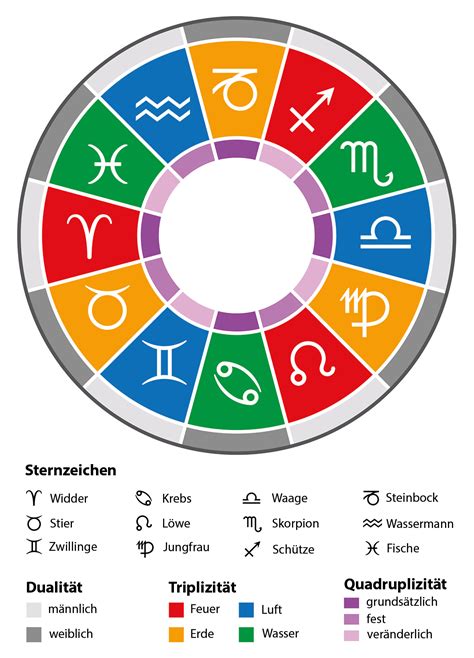 10.08 sternzeichen|Entdecke das Sternzeichen 10.08: Charakter und Persönlichkeit。